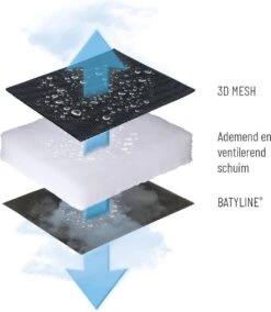 Lafuma RSX Clip Air Comfort - Relaxstoel - Verstelbaar - Inklapbaar- Zero Gravity - Taupe -Outdoor Kampeerwinkel 1042x1200 2