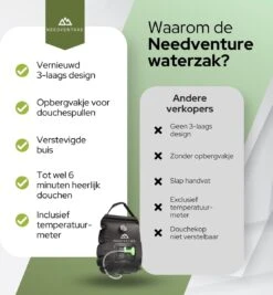 Needventure Solar Douche - Camping Douchezak - Buiten Douche - Tuindouche - Inclusief Thermometer - Waterzak Met Douchekop - 20L - Zwart -Outdoor Kampeerwinkel 1112x1200 2