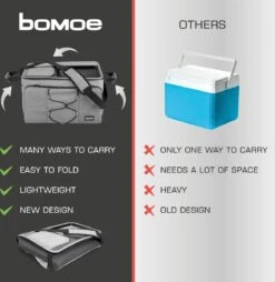 Bomoe Opvouwbare Koeltas IceBreezer KT43 - Koelbox Voor Onderweg - 43x32x28 Cm - 45 Liter - Picknicktas Perfect Voor Barbecues Of Festivals -Outdoor Kampeerwinkel 1166x1200 3