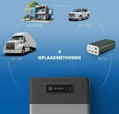 Elektrische Koelbox 12v 230 Volt - Coolbox 45 DB - Hybride Koelbox Voor Auto En Stopcontact -22 Tot +25 Graden - 22 Liter -Outdoor Kampeerwinkel 1200x1153 8