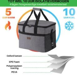 Packaway 4 Laags Geïsoleerde Koeltas - Lunchtas 30 Liter - Grijs -Outdoor Kampeerwinkel 1200x1178 17