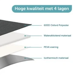 ForDig Koeltas L Zwart (15 Liter) - Gemaakt Van 600D Polyester Met PEVA-Voering - Ruimte Voor 20 Blikjes Of 10 Halve Liter Flessen - Opvouwbaar Koel Tas Met Easy-Acces Flap - Ruimte Voor Bestek - Picknick Cool Bag - Coolerbag - Grote Cooler -Outdoor Kampeerwinkel 1200x1200 1118