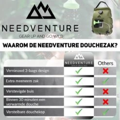 Needventure Solar Douche - Camping Douchezak - Buiten Douche - Tuindouche - Inclusief Thermometer - Waterzak Met Douchekop - 20L - Groen 17 Needventure Solar Douche - Camping Douchezak - Buiten Douche - Tuindouche - Inclusief Thermometer - Waterzak Met Douchekop - 20L - Groen -Outdoor Kampeerwinkel 1200x1200 2020