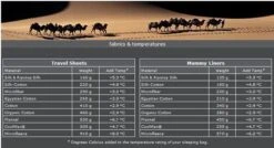 Cocoon TravelSheet - Lakenzak - Egyptisch Katoen - Beige -Outdoor Kampeerwinkel 1200x649 4