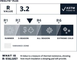 Thermarest Therm-A-Rest ProLite Plus Cayenne R - Zelfopblazende Slaapmat - Cayenne -Outdoor Kampeerwinkel 1200x937 1