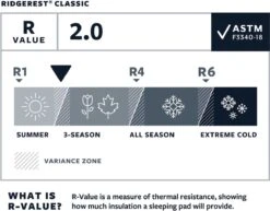 Thermarest RidgeRest Classic Slaapmat Regular Zwart -Outdoor Kampeerwinkel 1200x939 1